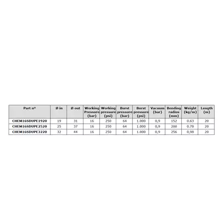 KEMIKALIESUGSLANG UHMW PE 16 BAR EN 12115 - Lågtrycksslangar - CHEM16SDUPE1920 - 3