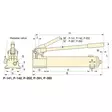 ENERPAC HANDPUMP P-392 2-STEGS 700 BAR - Hydraulikpumpar - P392 - 2