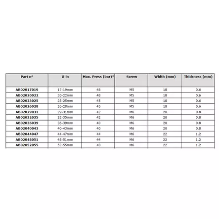 SLANGKLÄMMA MED SKRUV - Lågtrycksslangar - AB02017019 - 2